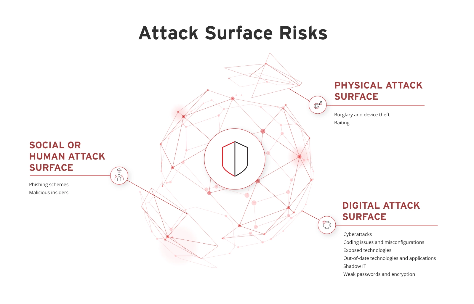 Mapa de activos por dominio